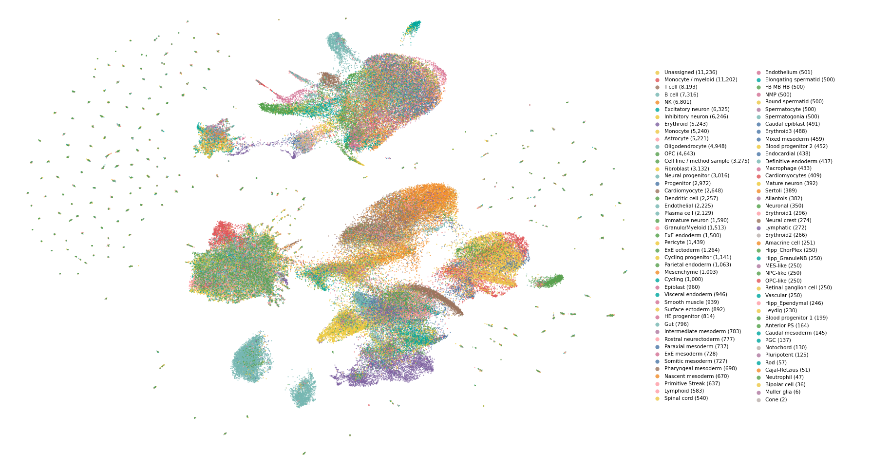 scTHREAD portal cell atlas — 141,313 cells across 21 datasets, colored by cell type